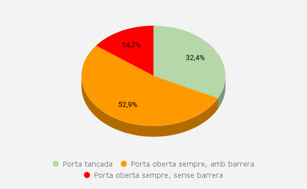 2017026. Tanqueu la porta al canvi climàtic, si us&nbsp;plau.