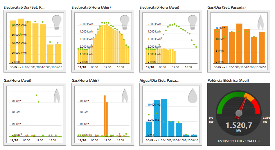 2019033. Auditoria d’emissions GEH a la&nbsp;universitat.