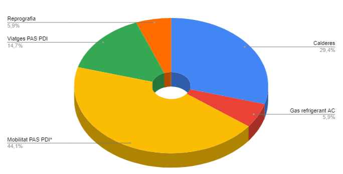2020008. Examen de 3er del Grau en Descarbonització