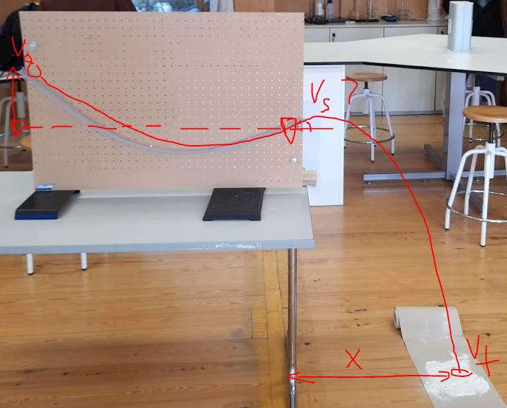 2021002. Taller “Tir parabòlic i energia&nbsp;mecànica”