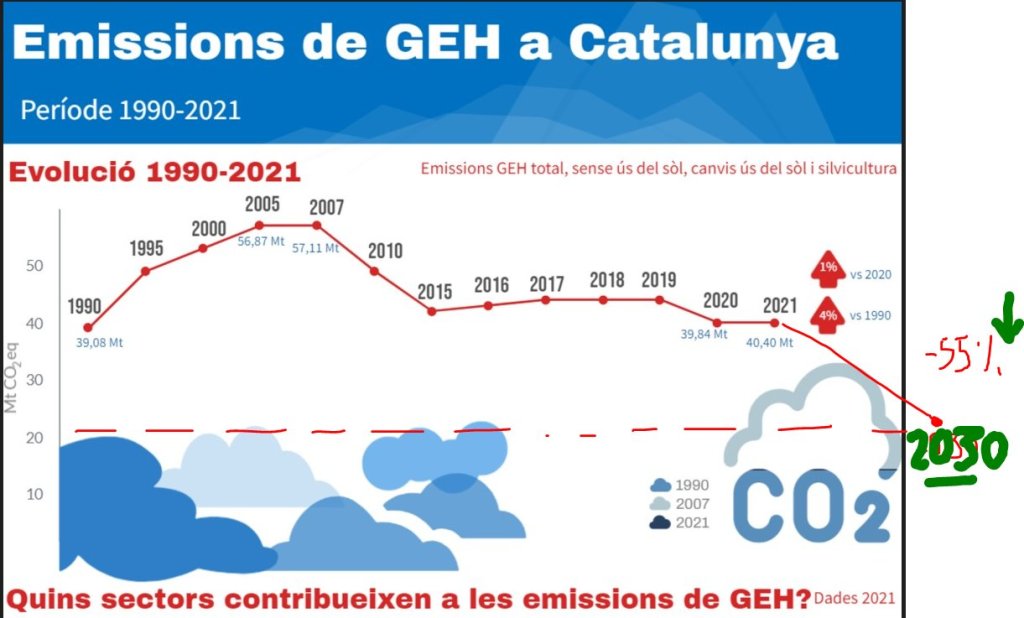 2024001. Compra pública: petjada de carboni dels&nbsp;productes