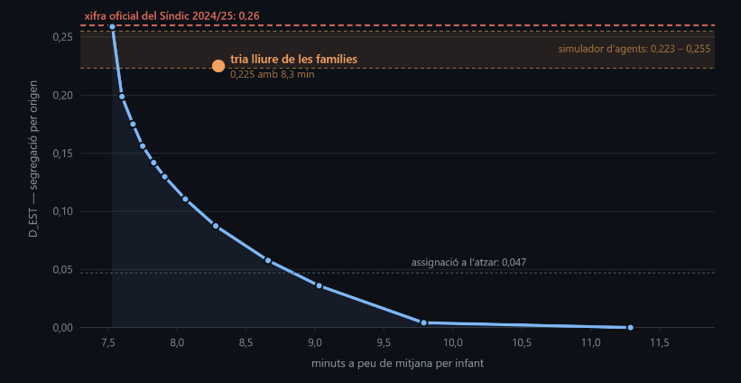 2026023. Onze metres.