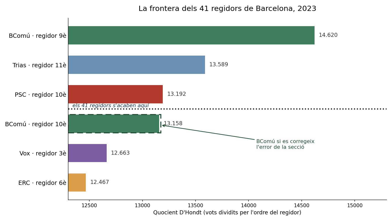 2026024. Error humà o temptativa de frau electoral?