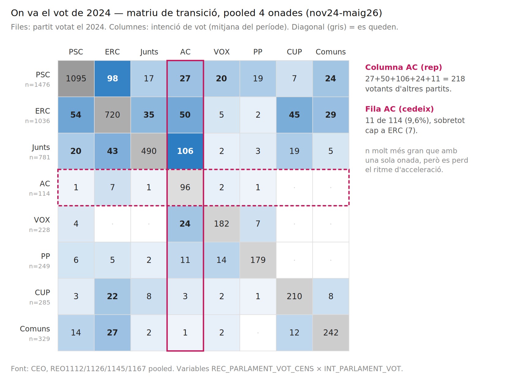 2026032. Un forat negre electoral.