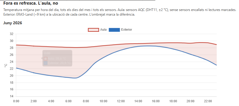 2026037. AQC. La nit que no arriba (2/3) #CLIMA